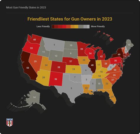 states with friendliest gun laws